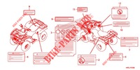 CAUTION LABEL dla Honda FOURTRAX 420 RANCHER 4X4 EPS Manual Shift 2020